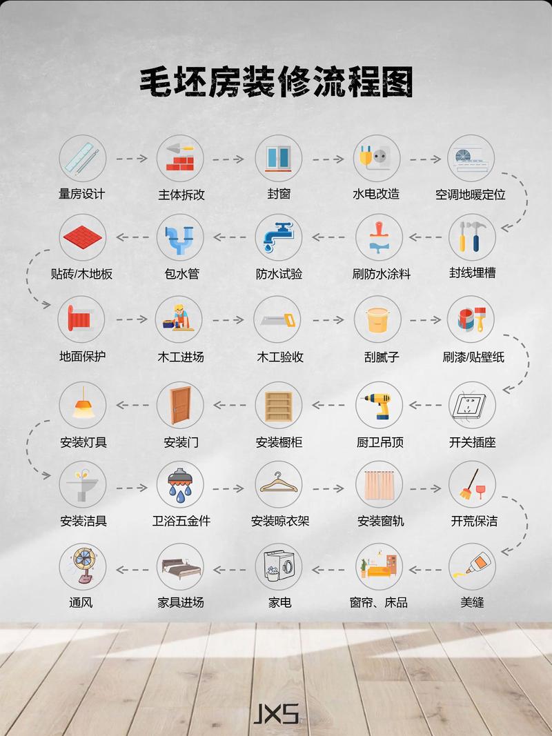 年装修补助款申请攻略,了解流程,轻松享受政策红利 MI家设计指南 年装修补助款申请攻略,了解流程,轻松享受政策红利 年装修补助款申请攻略,了解流程,轻松享受政策红利 MI家设计指南