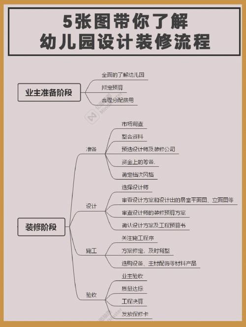 幼儿园装修工程款入账流程详解,合规操作保障资金安全 幼儿园装修工程款入账流程详解,合规操作保障资金安全 MI家设计指南