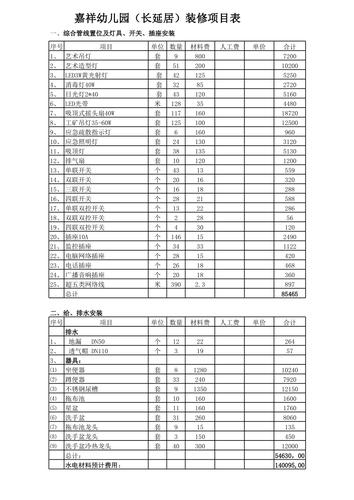 幼儿园装修工程款计算标准分析,科学规划,合理预算 MI家设计指南 幼儿园装修工程款计算标准分析,科学规划,合理预算 幼儿园装修工程款计算标准分析,科学规划,合理预算 MI家设计指南