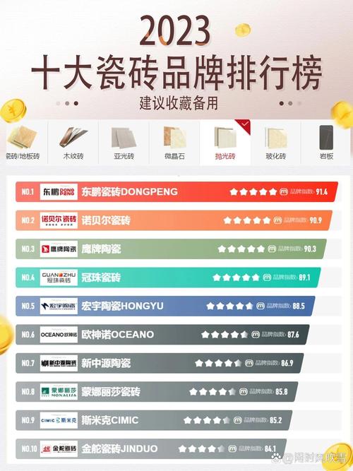 广州装修瓷砖排行第一品牌,引领品质生活,诠释家居美学 MI家公司推荐 广州装修瓷砖排行第一品牌,引领品质生活,诠释家居美学 广州装修瓷砖排行第一品牌,引领品质生活,诠释家居美学 MI家公司推荐