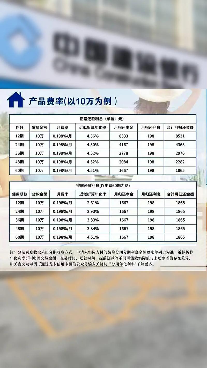 建行卡助力装修贷,轻松实现家居梦想 MI家装修经验 建行卡助力装修贷,轻松实现家居梦想 建行卡助力装修贷,轻松实现家居梦想 MI家装修经验
