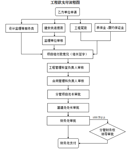 开发商装修工程款支付步骤,合理布局,共赢未来 MI家装修经验 开发商装修工程款支付步骤,合理布局,共赢未来 开发商装修工程款支付步骤,合理布局,共赢未来 MI家装修经验