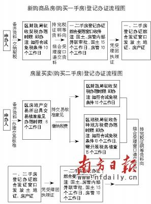 房产证代装修款流程分析,从申请到发放,介绍等待时长与原因 MI家设计百科 房产证代装修款流程分析,从申请到发放,介绍等待时长与原因 房产证代装修款流程分析,从申请到发放,介绍等待时长与原因 MI家设计百科