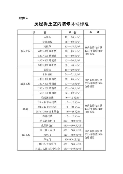 房屋拆迁装修补偿款明细清单,合理补偿,共建和谐家园 MI家设计指南 房屋拆迁装修补偿款明细清单,合理补偿,共建和谐家园 房屋拆迁装修补偿款明细清单,合理补偿,共建和谐家园 MI家设计指南