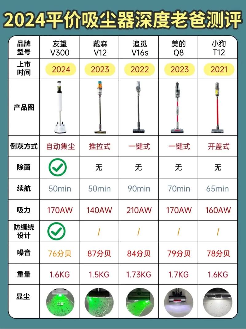 打造洁净空间,吸尘器选购指南_介绍市面上热门吸尘器推荐 MI家装修攻略 打造洁净空间,吸尘器选购指南_介绍市面上热门吸尘器推荐 打造洁净空间,吸尘器选购指南_介绍市面上热门吸尘器推荐 MI家装修攻略