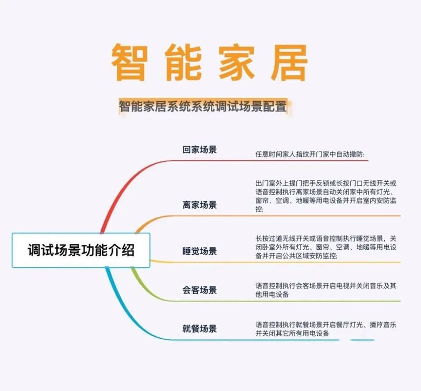 打造理想家园,介绍智能装修软件,轻松实现个性化空间设计 MI家装修经验 打造理想家园,介绍智能装修软件,轻松实现个性化空间设计 打造理想家园,介绍智能装修软件,轻松实现个性化空间设计 MI家装修经验