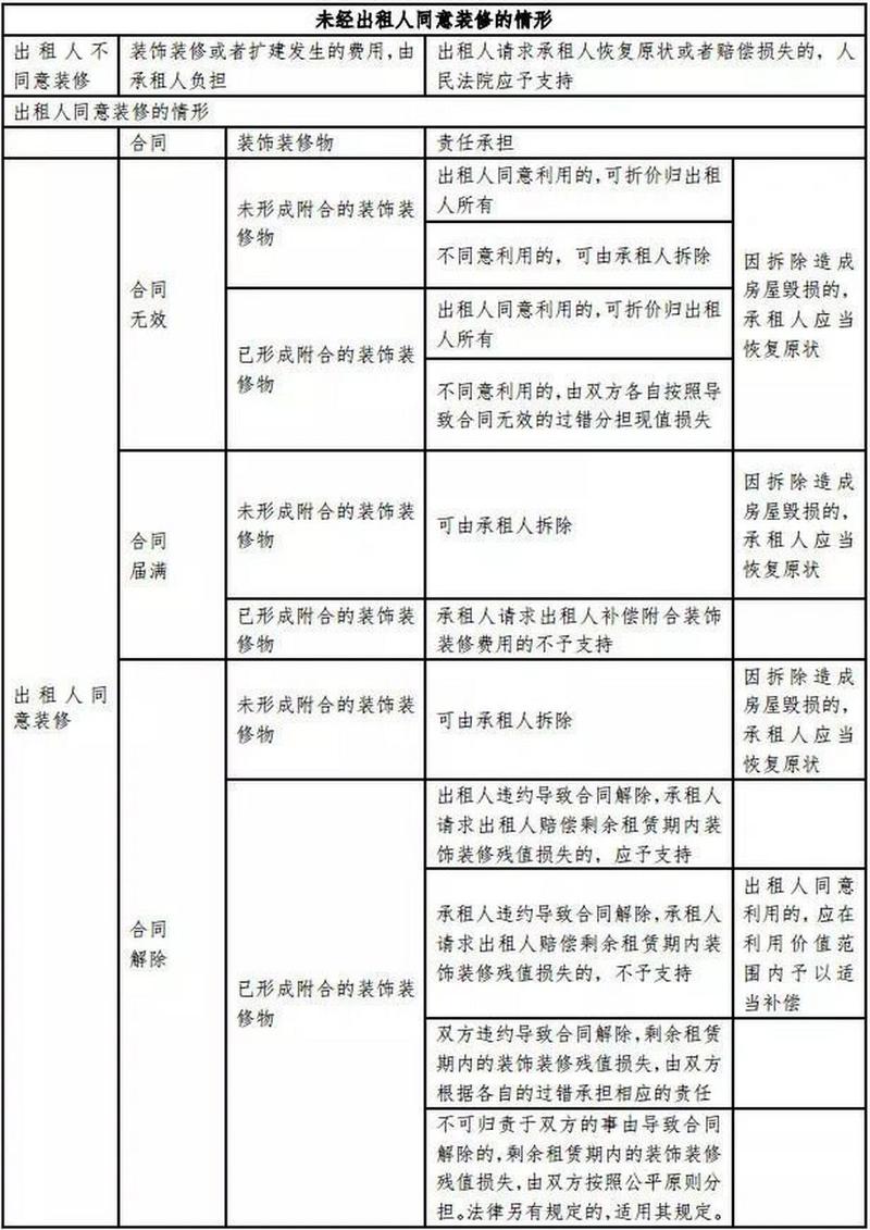 承租人拖欠装修款,合理应对步骤与法律途径 MI家装修经验 承租人拖欠装修款,合理应对步骤与法律途径 承租人拖欠装修款,合理应对步骤与法律途径 MI家装修经验