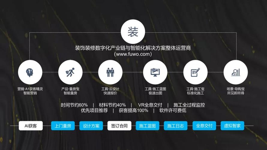 搜款网助力房地产建筑装修行业,创新融资模式,赋能行业发展 MI家装修攻略 搜款网助力房地产建筑装修行业,创新融资模式,赋能行业发展 搜款网助力房地产建筑装修行业,创新融资模式,赋能行业发展 MI家装修攻略
