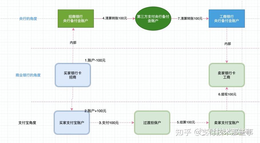 施工款入账分析,装修资金流动的规范化处理 MI家设计指南 施工款入账分析,装修资金流动的规范化处理 施工款入账分析,装修资金流动的规范化处理 MI家设计指南