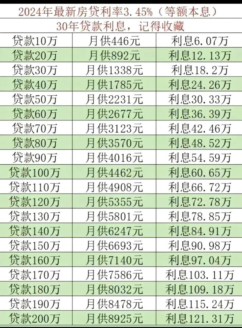 月供房产贷款,如何巧妙利用装修款为家居生活添彩 MI家公司推荐 月供房产贷款,如何巧妙利用装修款为家居生活添彩 月供房产贷款,如何巧妙利用装修款为家居生活添彩 MI家公司推荐