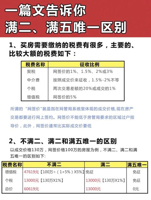 满二不唯一,解读个税政策下的装修款抵扣之路 MI家公司推荐 满二不唯一,解读个税政策下的装修款抵扣之路 满二不唯一,解读个税政策下的装修款抵扣之路 MI家公司推荐