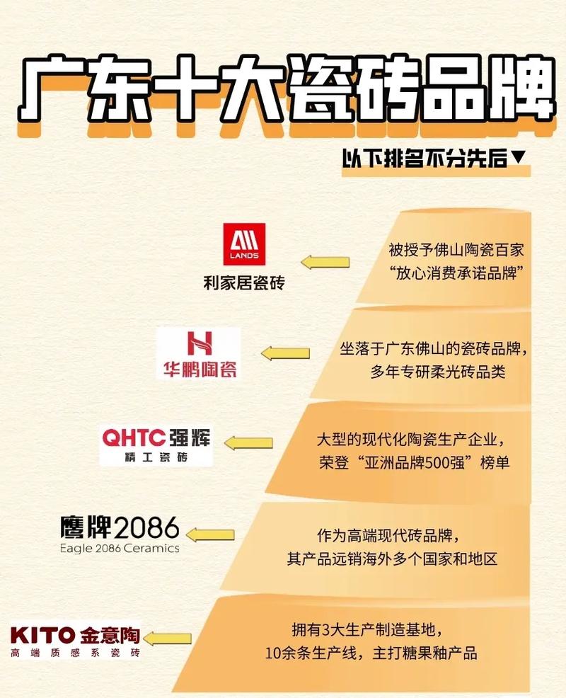 瓷砖装修指南,探寻市面上最适用的瓷砖品牌及款式 MI家装修经验 瓷砖装修指南,探寻市面上最适用的瓷砖品牌及款式 瓷砖装修指南,探寻市面上最适用的瓷砖品牌及款式 MI家装修经验