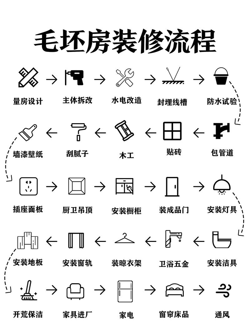 省心省力省预算,毛坯房装修选这款攻略指南 MI家公司推荐 省心省力省预算,毛坯房装修选这款攻略指南 省心省力省预算,毛坯房装修选这款攻略指南 MI家公司推荐