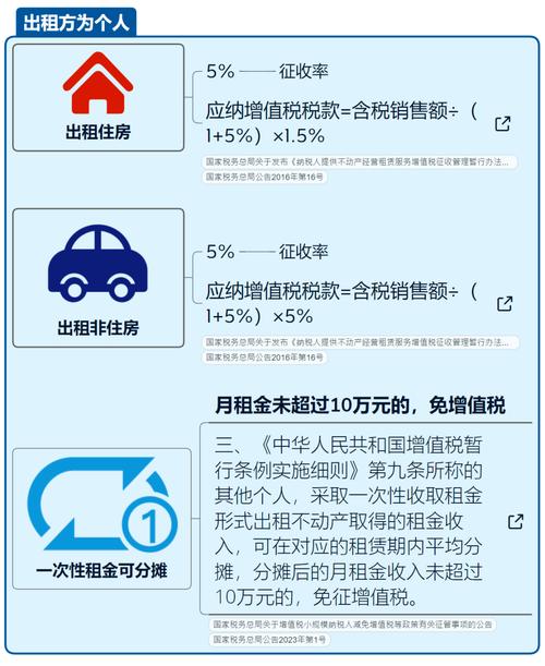 租金抵装修款,涉税问题分析及计算方法 租金抵装修款,涉税问题分析及计算方法 MI家设计百科