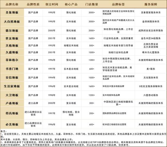 精装修地板品牌风云榜,十大品牌引领行业潮流 精装修地板品牌风云榜,十大品牌引领行业潮流 MI家设计百科