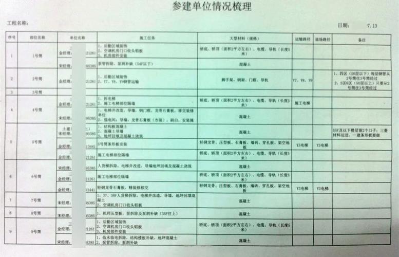 精装修项目进度款申报攻略,合理布局,高效管理 MI家公司推荐 精装修项目进度款申报攻略,合理布局,高效管理 精装修项目进度款申报攻略,合理布局,高效管理 MI家公司推荐
