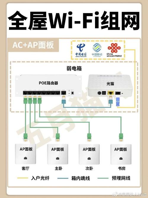 网线装修布置攻略,如何选择优质网线,打造稳定高速的网络环境 MI家装修经验 网线装修布置攻略,如何选择优质网线,打造稳定高速的网络环境 网线装修布置攻略,如何选择优质网线,打造稳定高速的网络环境 MI家装修经验