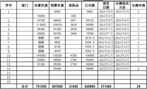 自购办公楼装修款摊销步骤,合理布局，合规操作 自购办公楼装修款摊销步骤,合理布局，合规操作 MI家设计百科