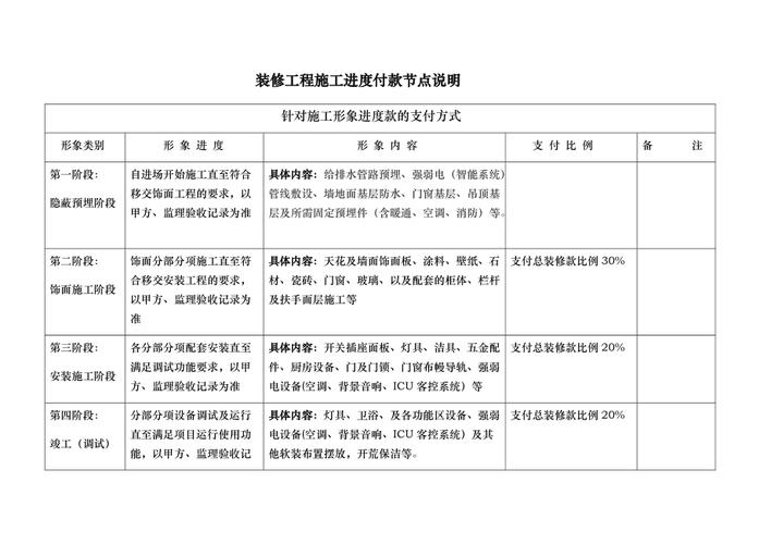 装修中期工程款支付时机与步骤,把握最佳节点,确保工程顺利进行 MI家设计百科 装修中期工程款支付时机与步骤,把握最佳节点,确保工程顺利进行 装修中期工程款支付时机与步骤,把握最佳节点,确保工程顺利进行 MI家设计百科