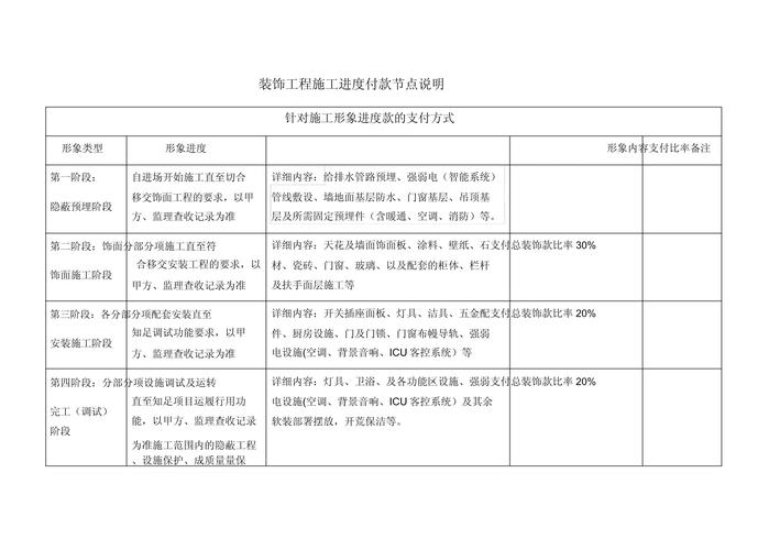 装修付款攻略,何时支付二次款介绍装修进度与付款节点 MI家设计指南 装修付款攻略,何时支付二次款介绍装修进度与付款节点 装修付款攻略,何时支付二次款介绍装修进度与付款节点 MI家设计指南