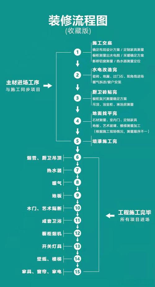 装修公司施工款收取流程介绍,透明、规范、放心 MI家设计指南 装修公司施工款收取流程介绍,透明、规范、放心 装修公司施工款收取流程介绍,透明、规范、放心 MI家设计指南