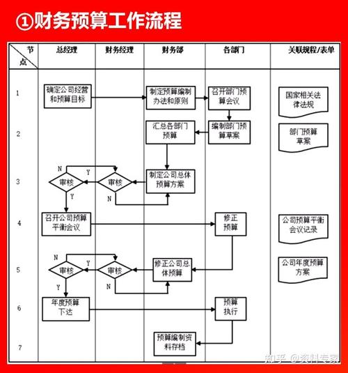 装修公司财务打款流程分析,规范操作,保障权益 MI家公司推荐 装修公司财务打款流程分析,规范操作,保障权益 装修公司财务打款流程分析,规范操作,保障权益 MI家公司推荐