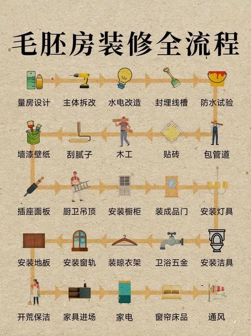 装修公司项目款合理分配步骤,精细化管理,提升盈利能力 MI家装修攻略 装修公司项目款合理分配步骤,精细化管理,提升盈利能力 装修公司项目款合理分配步骤,精细化管理,提升盈利能力 MI家装修攻略