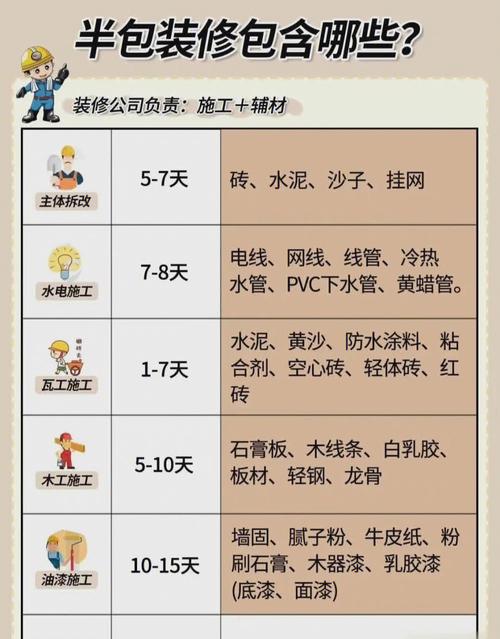 装修半包工程款结算,步步为营,保障权益 MI家公司推荐 装修半包工程款结算,步步为营,保障权益 装修半包工程款结算,步步为营,保障权益 MI家公司推荐
