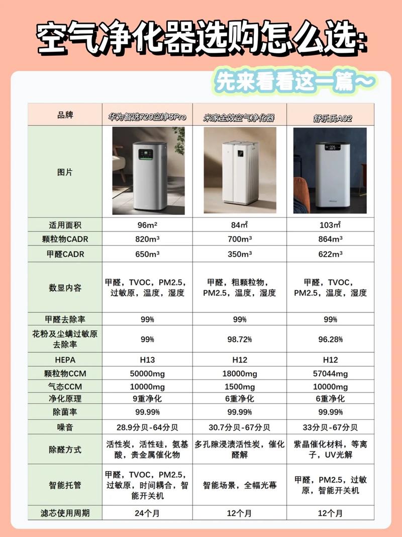 装修后选购空气净化器的最佳指南 MI家设计百科 装修后选购空气净化器的最佳指南 装修后选购空气净化器的最佳指南 MI家设计百科