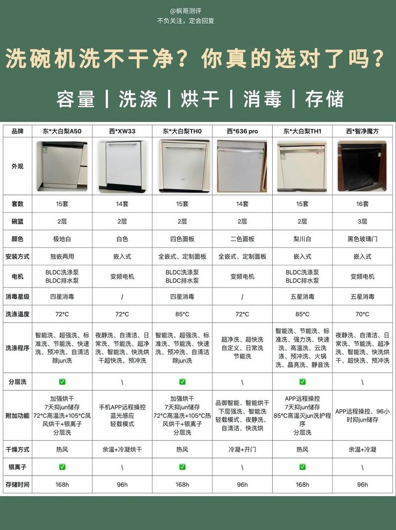 装修完选洗碗机,如何挑选适合您的智能利器 MI家装修经验 装修完选洗碗机,如何挑选适合您的智能利器 装修完选洗碗机,如何挑选适合您的智能利器 MI家装修经验