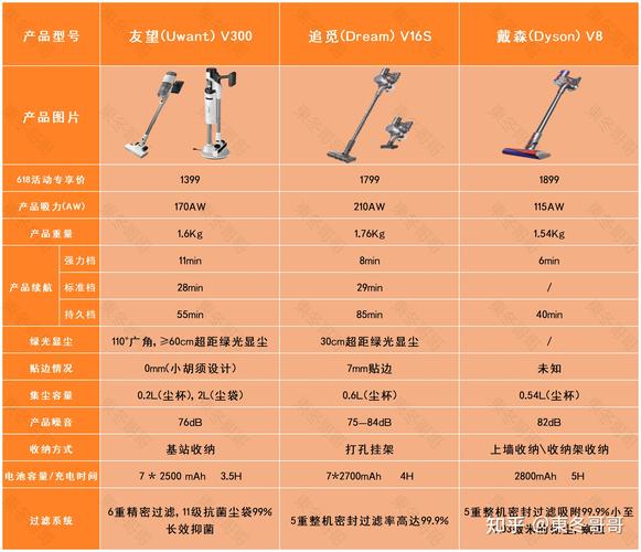 装修工业吸尘器家用之选,介绍高品质吸尘利器 MI家装修经验 装修工业吸尘器家用之选,介绍高品质吸尘利器 装修工业吸尘器家用之选,介绍高品质吸尘利器 MI家装修经验
