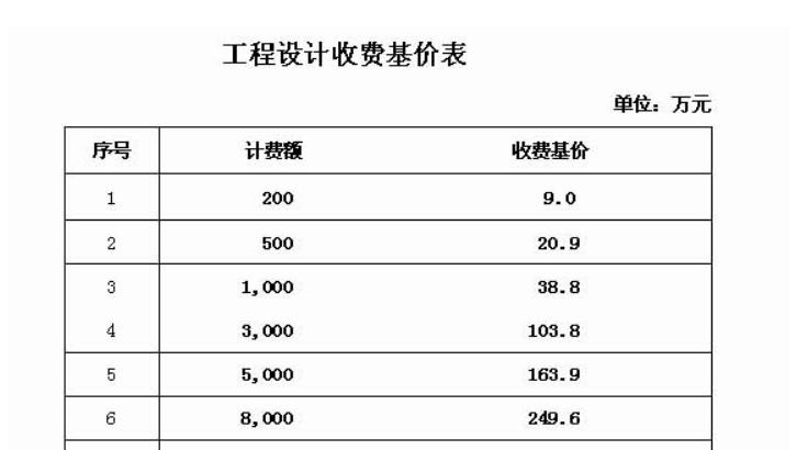 装修工程款中管理费的重要性与合理配置 MI家设计百科 装修工程款中管理费的重要性与合理配置 装修工程款中管理费的重要性与合理配置 MI家设计百科