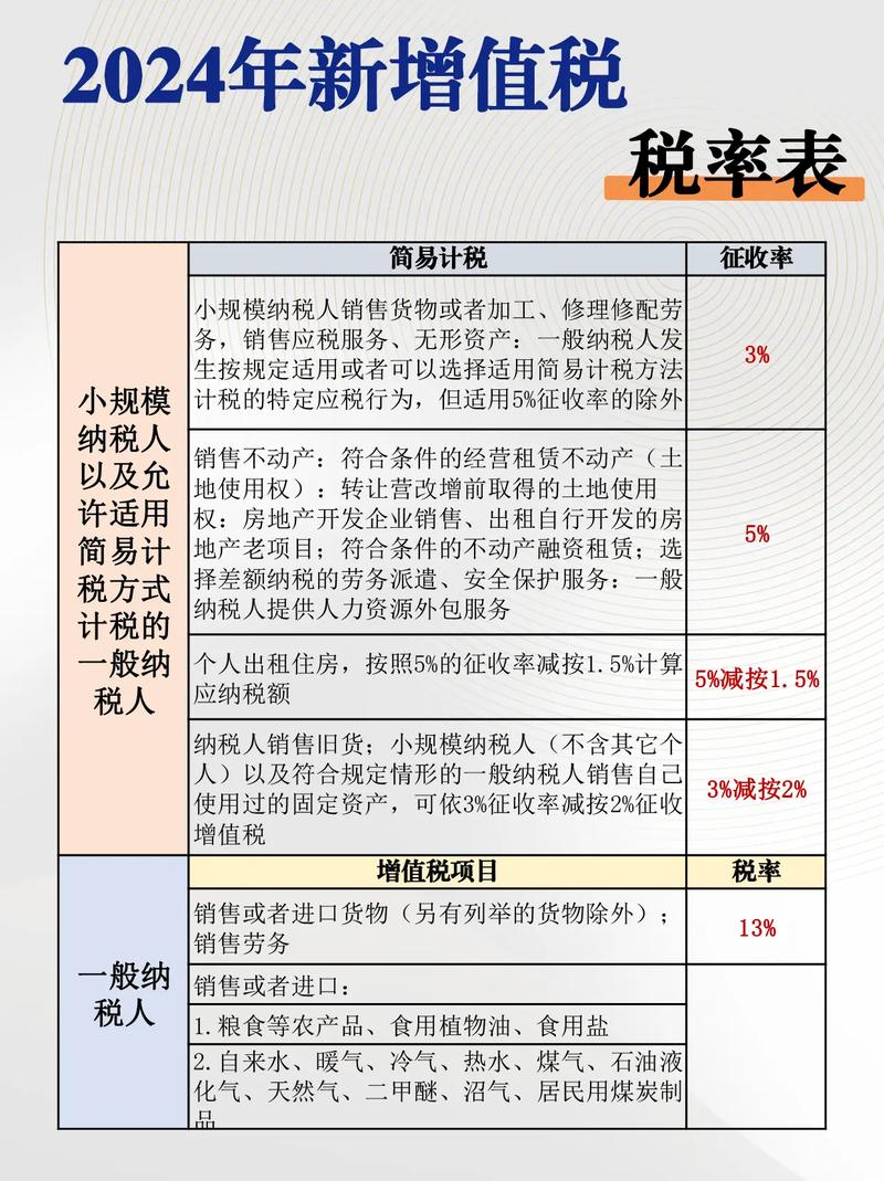 装修工程款增值税分析,税率、计算与实务操作 MI家装修攻略 装修工程款增值税分析,税率、计算与实务操作 装修工程款增值税分析,税率、计算与实务操作 MI家装修攻略