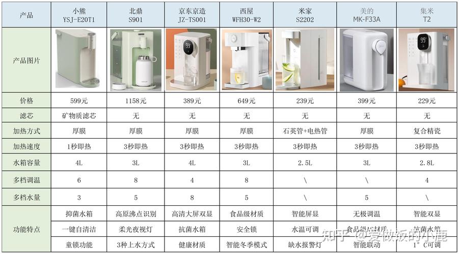 装修必备,选购饮水机的适用指南 MI家公司推荐 装修必备,选购饮水机的适用指南 装修必备,选购饮水机的适用指南 MI家公司推荐