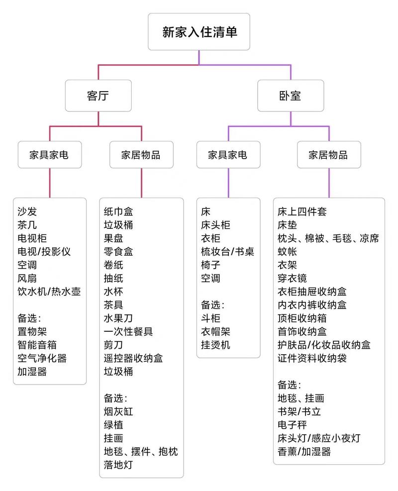 装修新居必备清单,打造温馨家园的必需品 装修新居必备清单,打造温馨家园的必需品 MI家装修经验