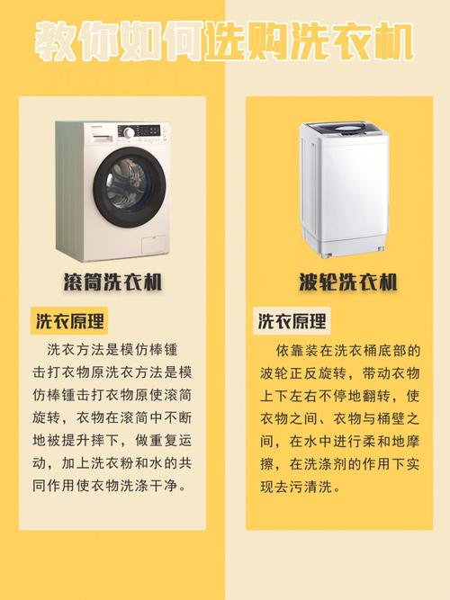 装修新居,洗衣机选购指南,如何选择最适合的家用洗衣机 MI家装修经验 装修新居,洗衣机选购指南,如何选择最适合的家用洗衣机 装修新居,洗衣机选购指南,如何选择最适合的家用洗衣机 MI家装修经验