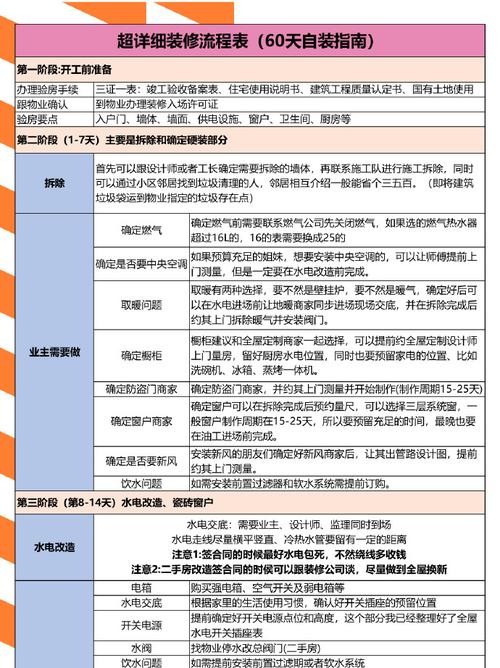 装修款分摊步骤,合理规划,轻松负担新居装修 MI家设计指南 装修款分摊步骤,合理规划,轻松负担新居装修 装修款分摊步骤,合理规划,轻松负担新居装修 MI家设计指南