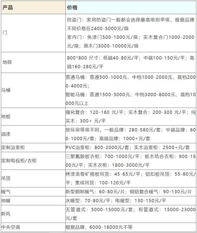 装修款占比房价,介绍装修投资与房产投资的比例之谜 MI家装修经验 装修款占比房价,介绍装修投资与房产投资的比例之谜 装修款占比房价,介绍装修投资与房产投资的比例之谜 MI家装修经验