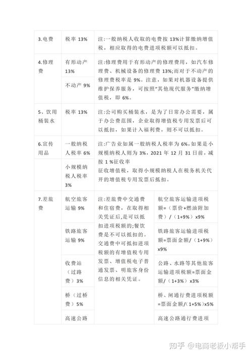 装修款增值税计算与税率分析,助力装修行业健康发展 装修款增值税计算与税率分析,助力装修行业健康发展 MI家设计百科