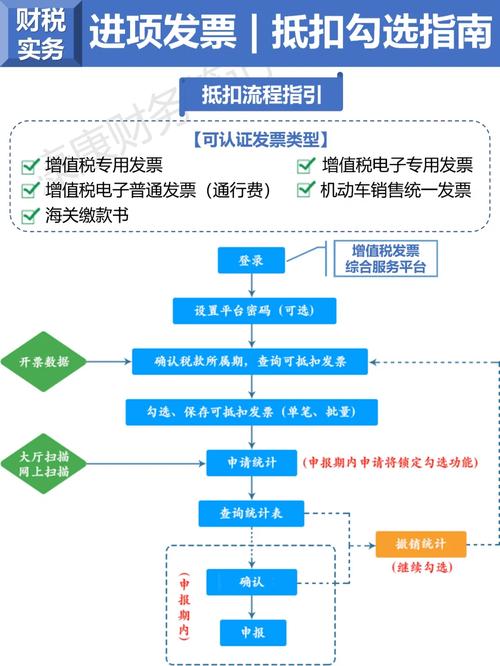 装修款抵扣增值税,政策解读与实务操作 MI家装修经验 装修款抵扣增值税,政策解读与实务操作 装修款抵扣增值税,政策解读与实务操作 MI家装修经验