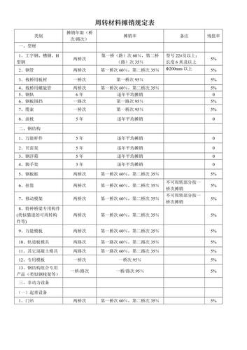 装修款摊销,必要性、原则与方法 装修款摊销,必要性、原则与方法 MI家装修经验