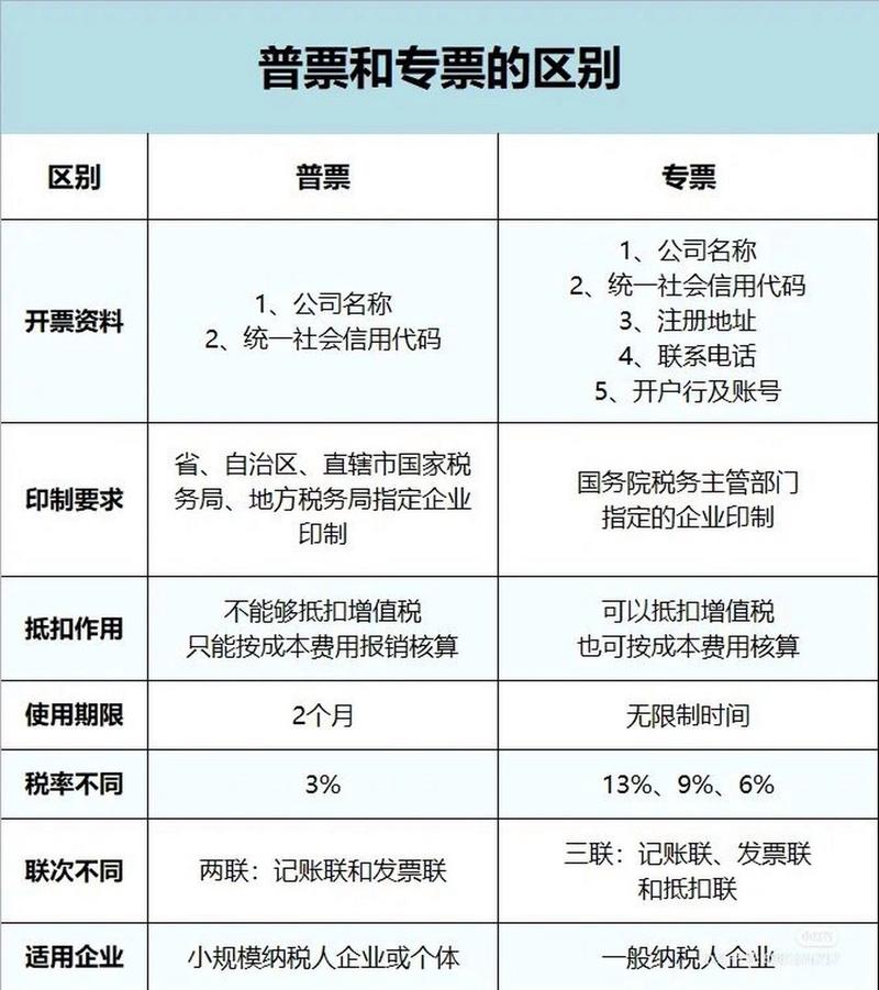 装修款普票与专票税率区别分析,合理选择,降低成本 MI家装修经验 装修款普票与专票税率区别分析,合理选择,降低成本 装修款普票与专票税率区别分析,合理选择,降低成本 MI家装修经验