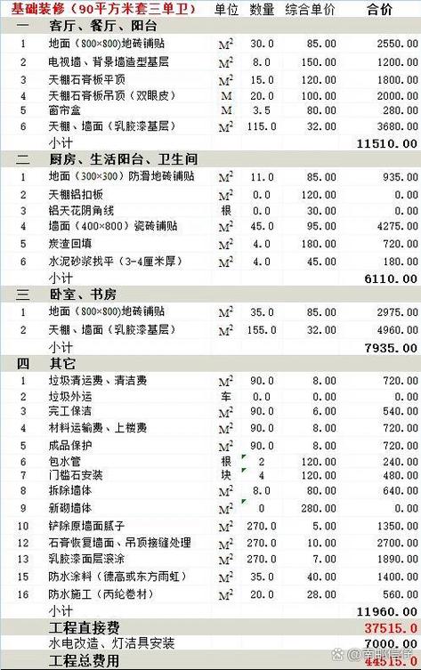 装修款条件分析,合理预算，品质生活 装修款条件分析,合理预算，品质生活 MI家公司推荐