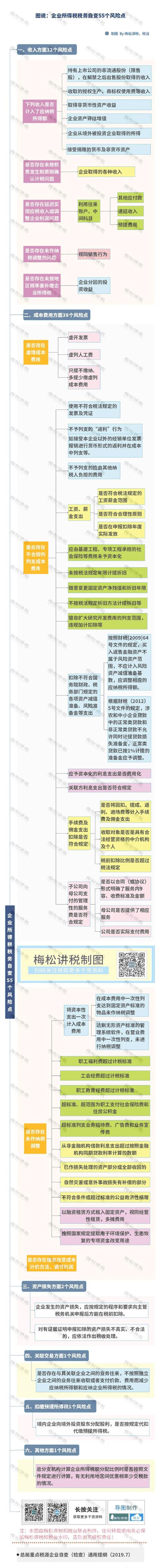 装修款税收类别分析,合理规避税务风险,保障您的合法权益 MI家装修攻略 装修款税收类别分析,合理规避税务风险,保障您的合法权益 装修款税收类别分析,合理规避税务风险,保障您的合法权益 MI家装修攻略