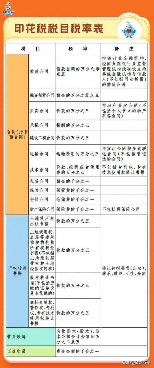 装修款缴纳印花税的必要性与合规指南 MI家装修经验 装修款缴纳印花税的必要性与合规指南 装修款缴纳印花税的必要性与合规指南 MI家装修经验