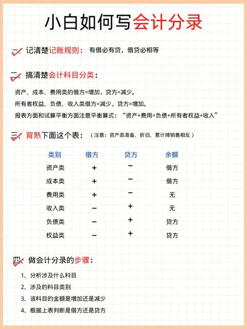 装修款项分录,会计实务中的规范操作与例子分析 MI家装修攻略 装修款项分录,会计实务中的规范操作与例子分析 装修款项分录,会计实务中的规范操作与例子分析 MI家装修攻略
