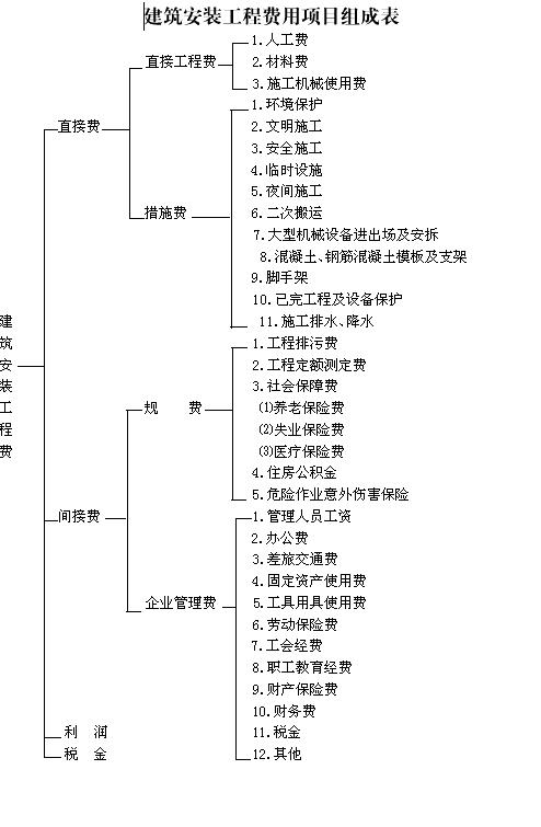 装修款项合理分配,万不可以全部投入费用 MI家设计指南 装修款项合理分配,万不可以全部投入费用 装修款项合理分配,万不可以全部投入费用 MI家设计指南