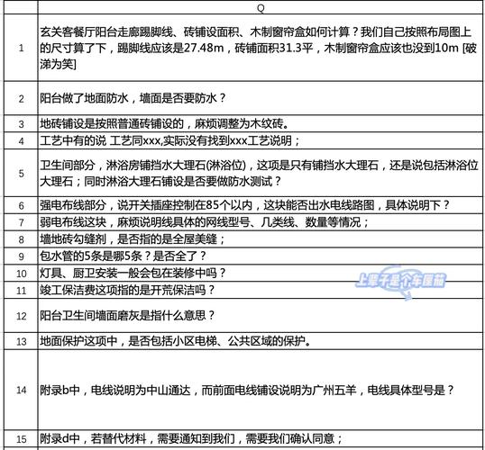 装修款项拖延症,剖析原因与应对步骤 MI家装修经验 装修款项拖延症,剖析原因与应对步骤 装修款项拖延症,剖析原因与应对步骤 MI家装修经验