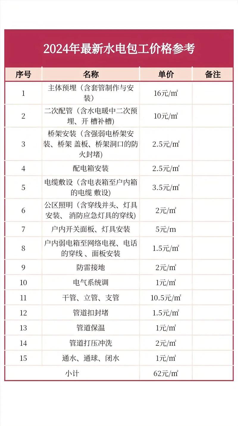 装修水电工程款,合理预算,确保家居安全与美观 MI家装修攻略 装修水电工程款,合理预算,确保家居安全与美观 装修水电工程款,合理预算,确保家居安全与美观 MI家装修攻略