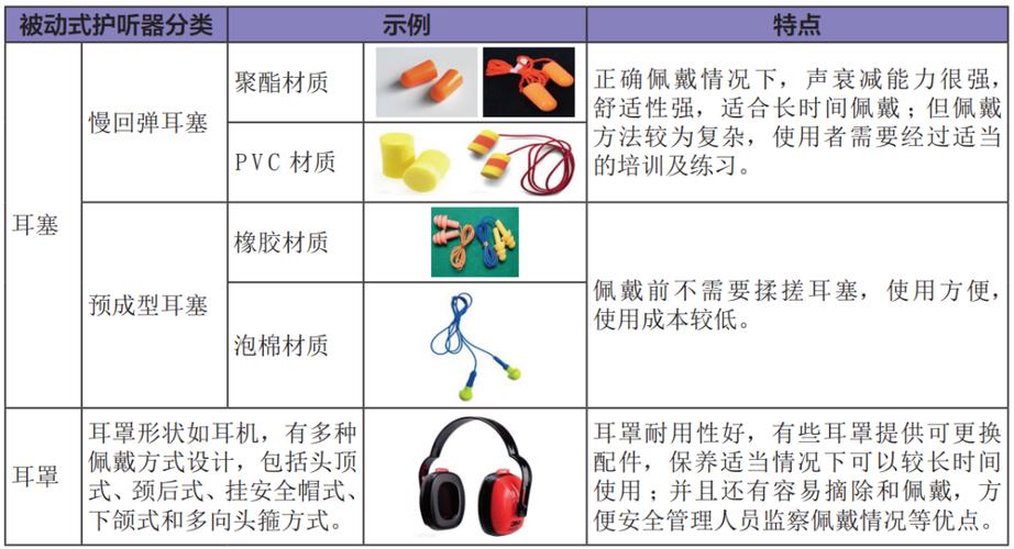 装修环保,耳塞护航_介绍装修用耳塞的最佳选择 MI家设计指南 装修环保,耳塞护航_介绍装修用耳塞的最佳选择 装修环保,耳塞护航_介绍装修用耳塞的最佳选择 MI家设计指南